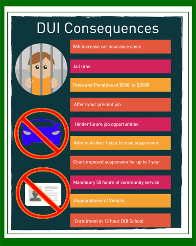(813) 222-2220 Best Shot At Avoiding First Time DUI Conviction Consequences